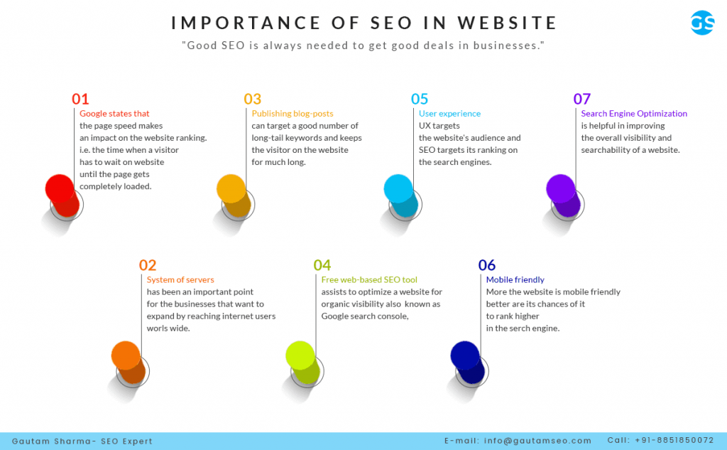importance-of-seo-in-website-blog