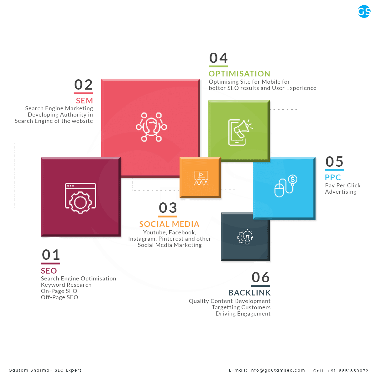 SEO Services in Delhi