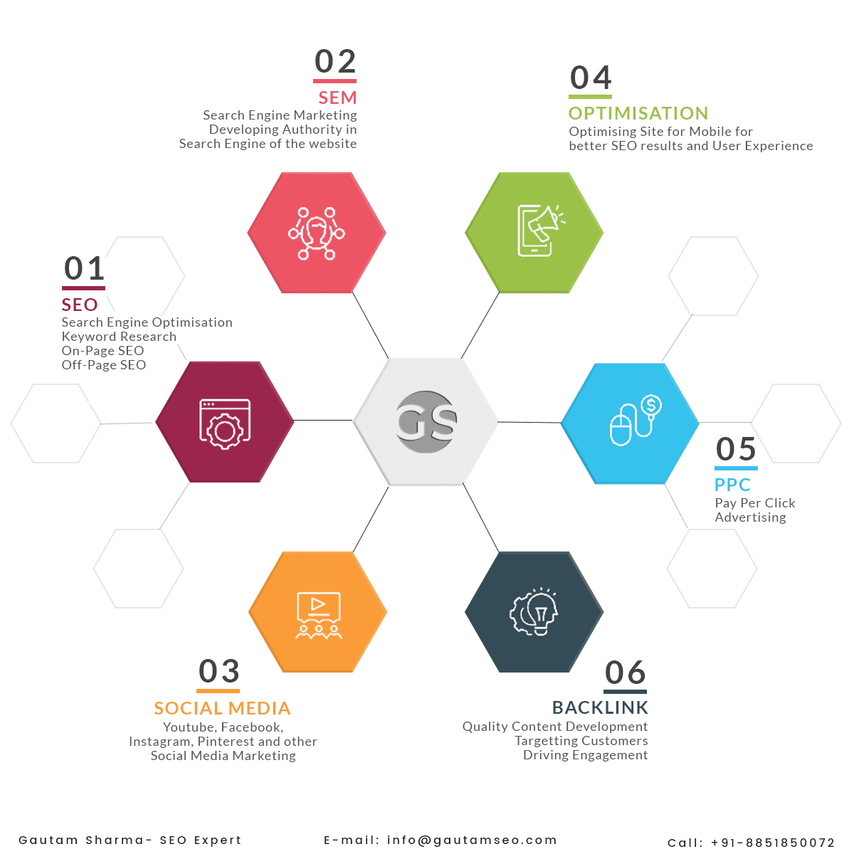 SEO Services in India