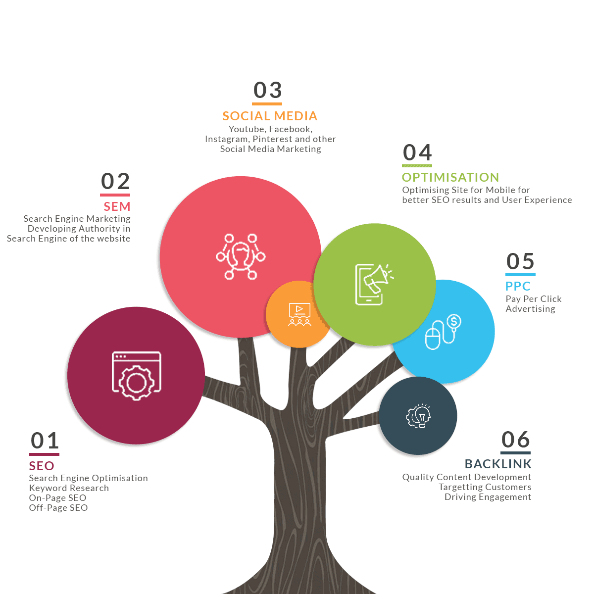 SEO Services in Mumbai
