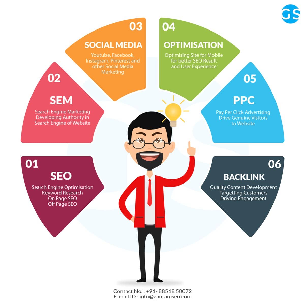 SEO Expert in India
