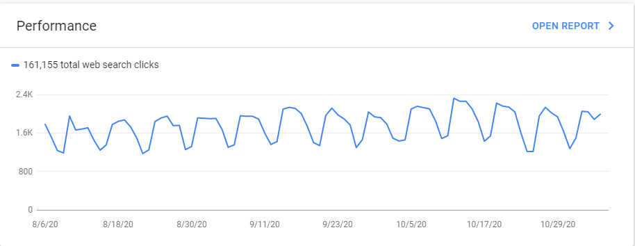 Tenders Google Search Console