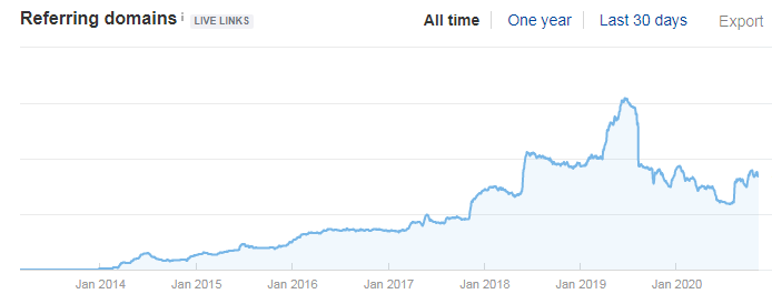 Tenders Referring Domains