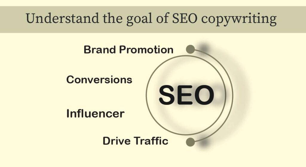 Goal of SEO copywriting