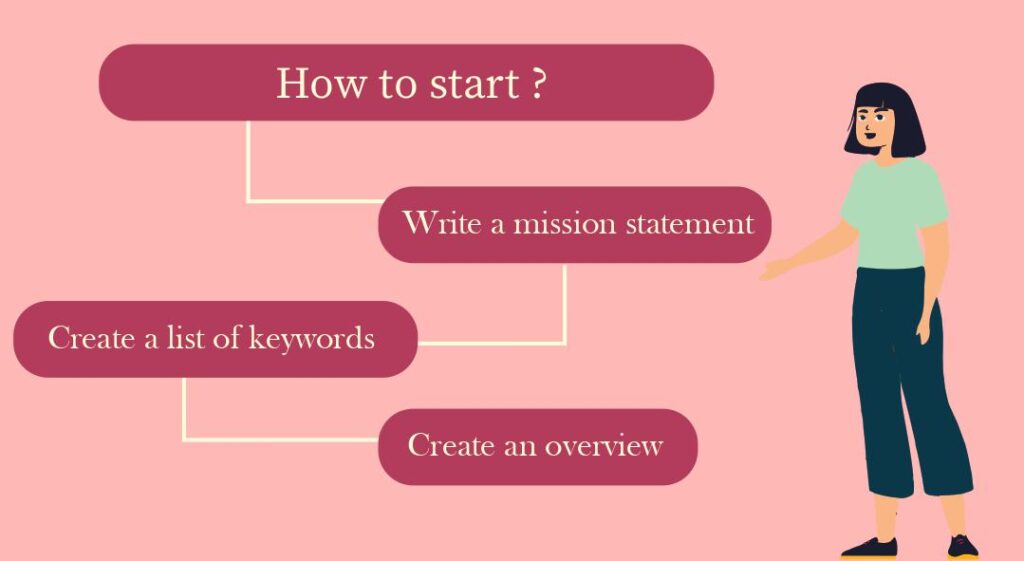 How to Start SEO Copywriting